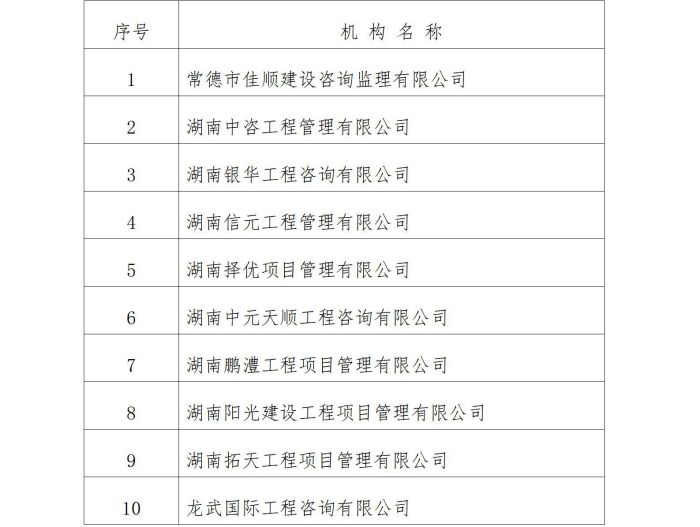 澧县土地资源,澧县公共基础设施,澧县工商业信息咨询,澧县澧州实业发展有限公司