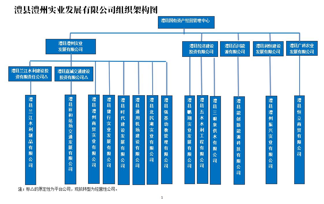 澧县土地资源,澧县公共基础设施,澧县工商业信息咨询,澧县澧州实业发展有限公司