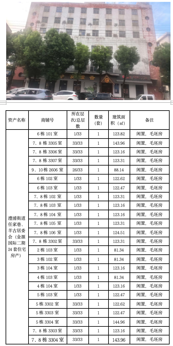 澧县土地资源,澧县公共基础设施,澧县工商业信息咨询,澧县澧州实业发展有限公司